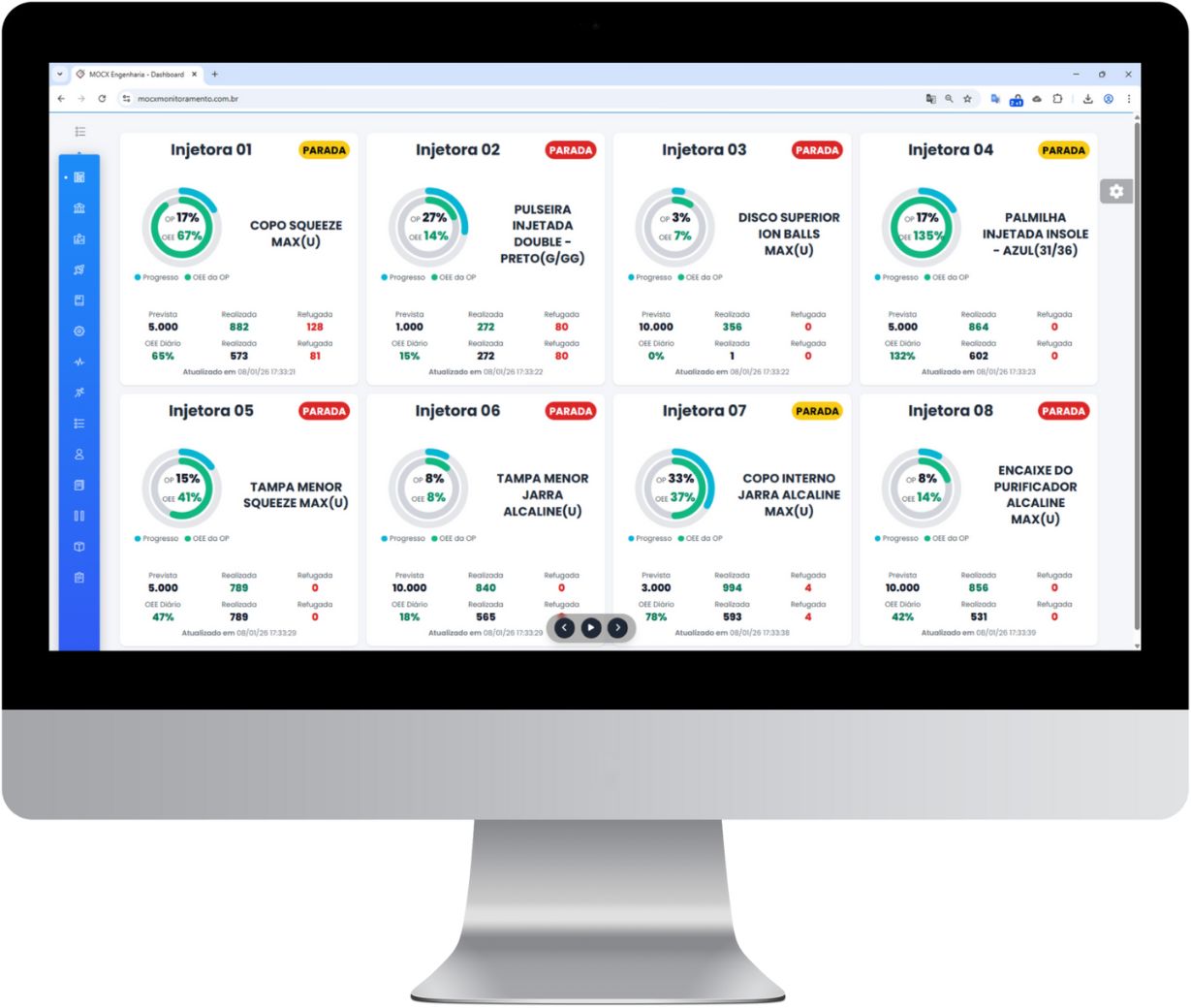 MOCX Strategy OEE: imagem 1
