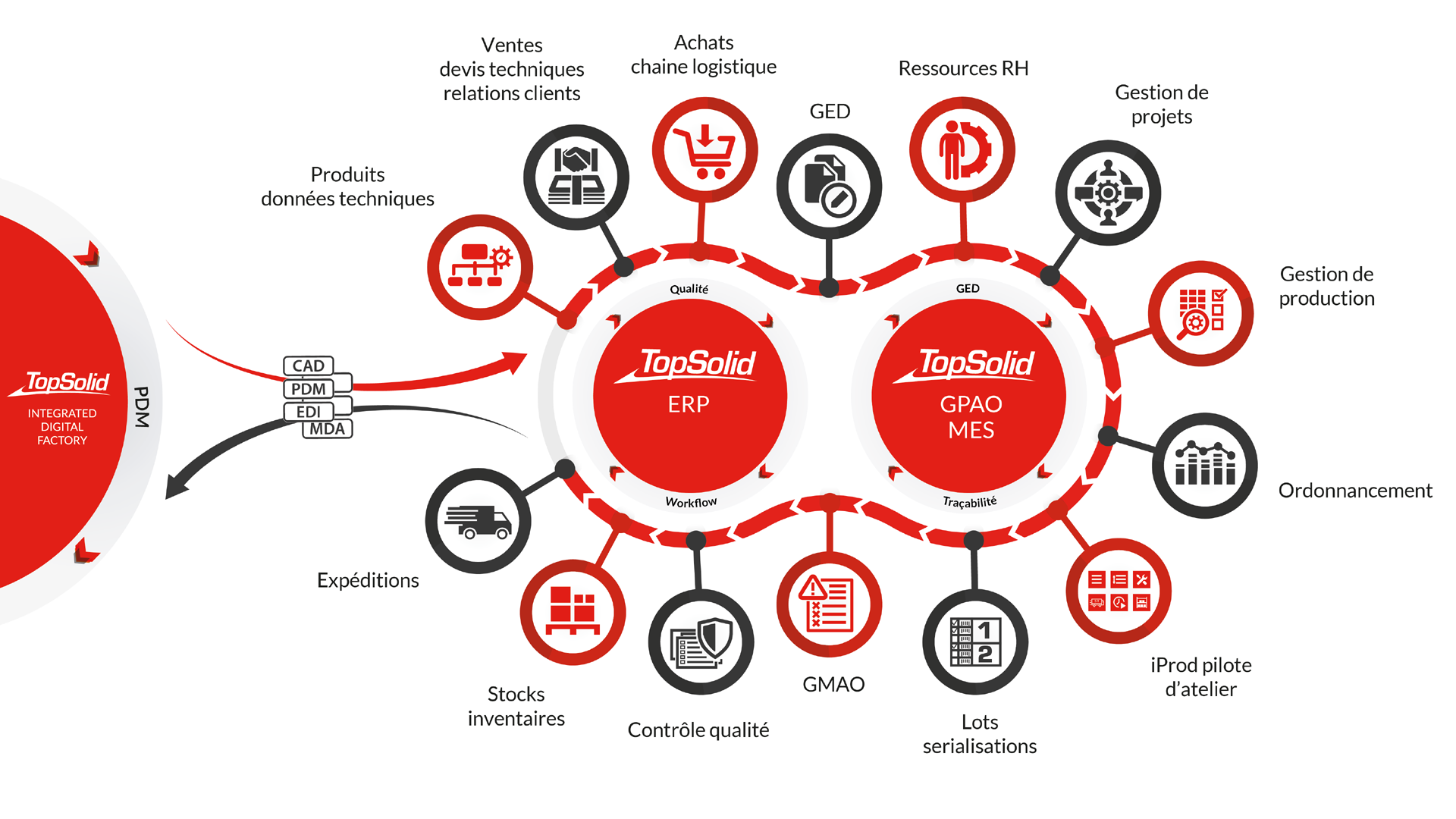 Central Organizada ERP/CAM para a Indústria 4.0